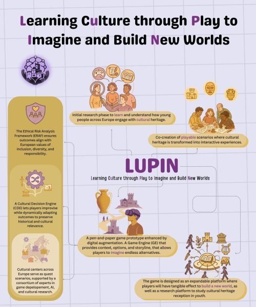 LUPIN - Graphical abstract 2